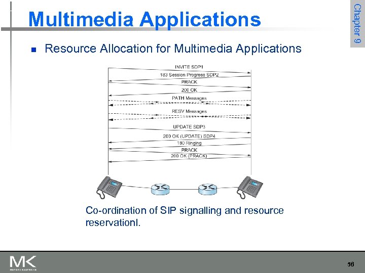 n Resource Allocation for Multimedia Applications Chapter 9 Multimedia Applications Co-ordination of SIP signalling