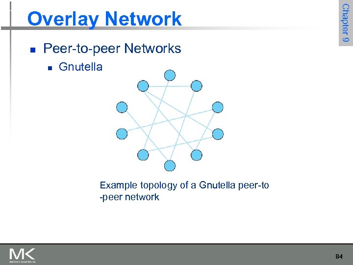 n Peer-to-peer Networks n Chapter 9 Overlay Network Gnutella Example topology of a Gnutella