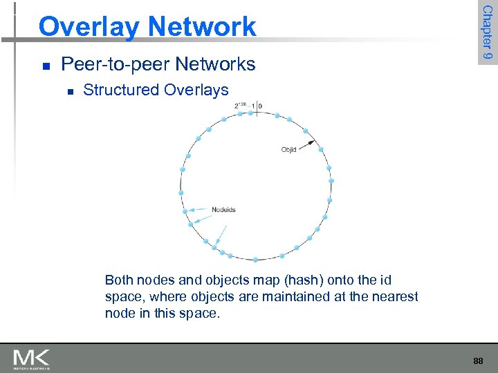 n Peer-to-peer Networks n Chapter 9 Overlay Network Structured Overlays Both nodes and objects