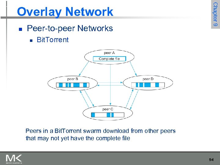 n Peer-to-peer Networks n Chapter 9 Overlay Network Bit. Torrent Peers in a Bit.