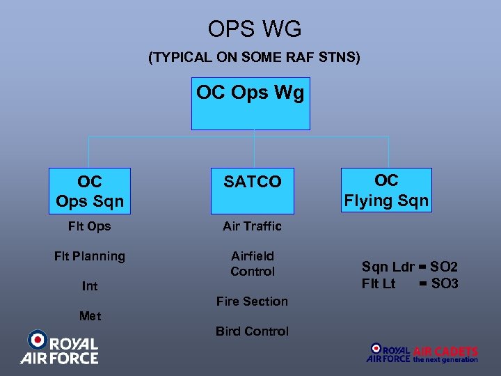 OPS WG (TYPICAL ON SOME RAF STNS) OC Ops Wg OC Ops Sqn SATCO