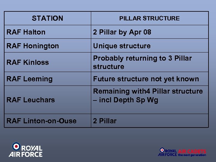 STATION PILLAR STRUCTURE RAF Halton 2 Pillar by Apr 08 RAF Honington Unique structure