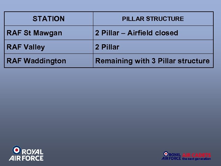 STATION PILLAR STRUCTURE RAF St Mawgan 2 Pillar – Airfield closed RAF Valley 2