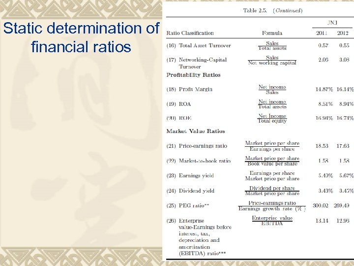 Static determination of financial ratios 32 