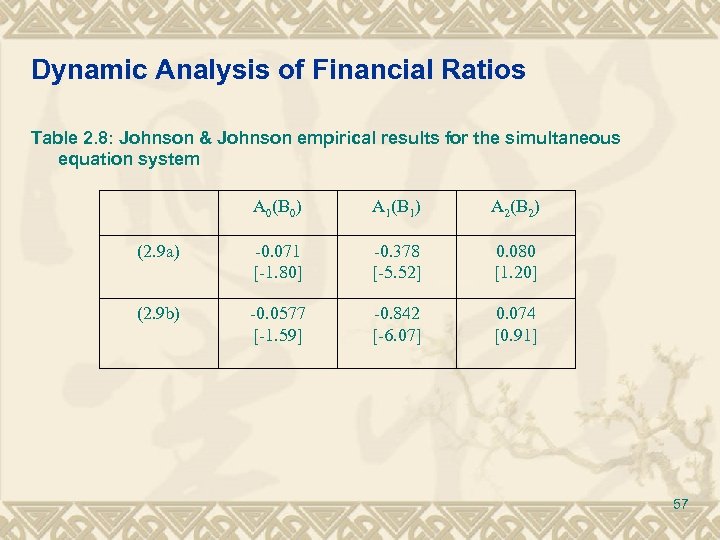 Dynamic Analysis of Financial Ratios Table 2. 8: Johnson & Johnson empirical results for