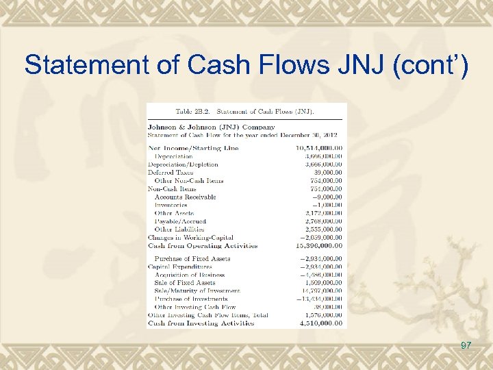 Statement of Cash Flows JNJ (cont’) 97 