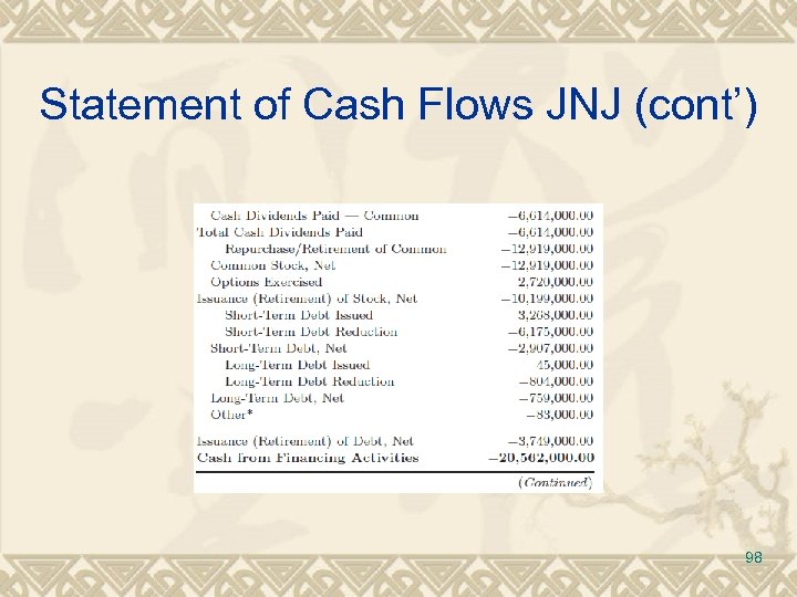 Statement of Cash Flows JNJ (cont’) 98 