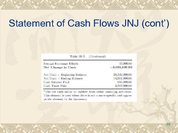 Statement of Cash Flows JNJ (cont’) 99 