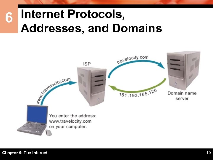 6 Internet Protocols, Addresses, and Domains Chapter 6: The Internet 10 