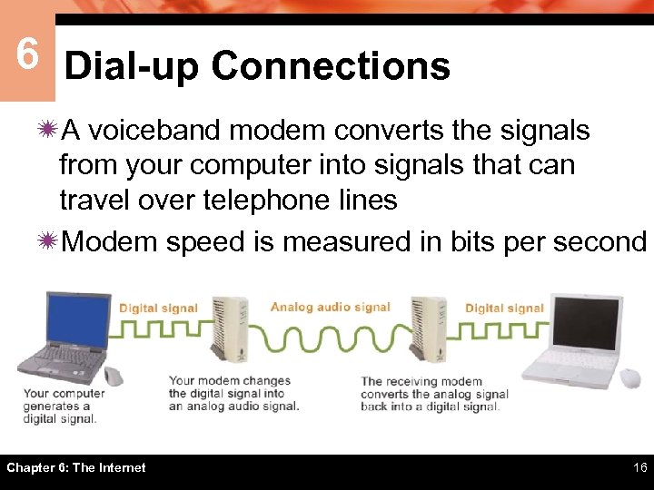 6 Dial-up Connections ïA voiceband modem converts the signals from your computer into signals