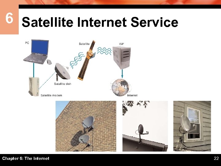 6 Satellite Internet Service Chapter 6: The Internet 22 