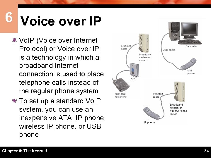 6 Voice over IP ï Vo. IP (Voice over Internet Protocol) or Voice over