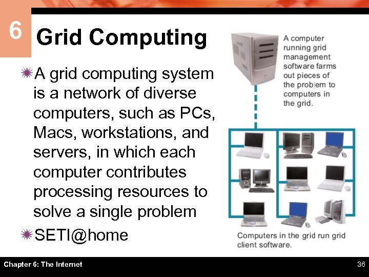 6 Grid Computing ïA grid computing system is a network of diverse computers, such