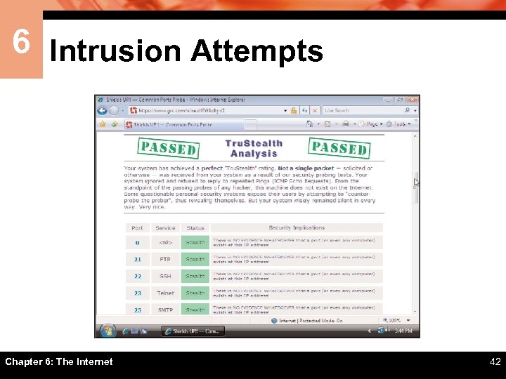 6 Intrusion Attempts Chapter 6: The Internet 42 