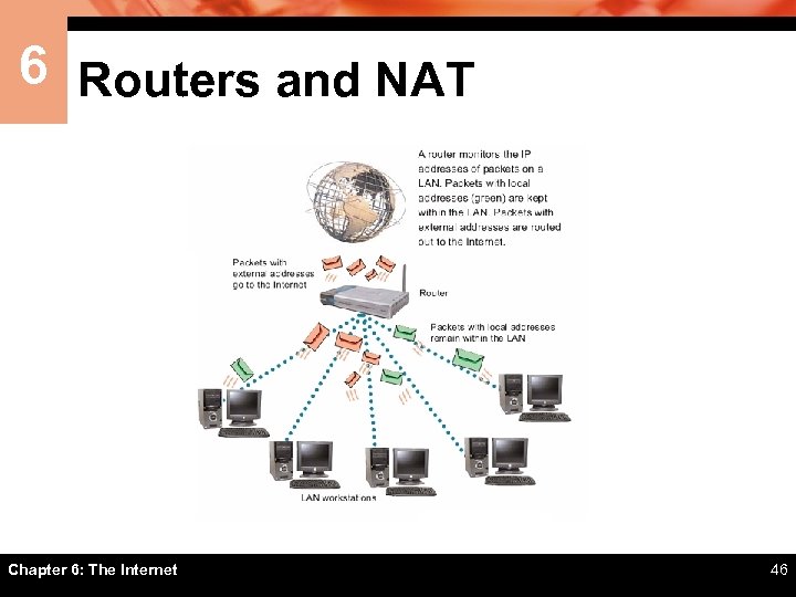 6 Routers and NAT Chapter 6: The Internet 46 