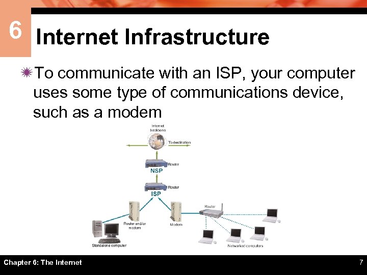 6 Internet Infrastructure ïTo communicate with an ISP, your computer uses some type of