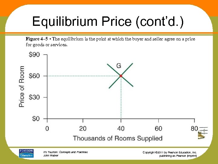 Equilibrium Price (cont’d. ) Figure 4– 5 • The equilibrium is the point at