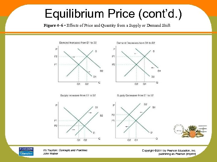 Equilibrium Price (cont’d. ) Figure 4– 6 • Effects of Price and Quantity from