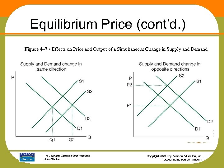 Equilibrium Price (cont’d. ) Figure 4– 7 • Effects on Price and Output of