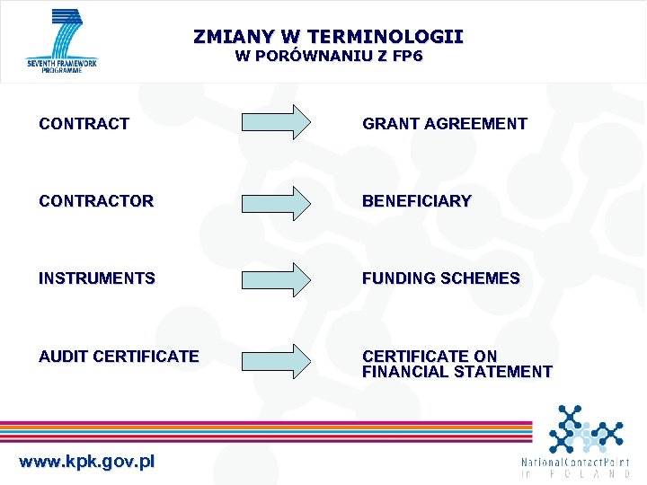 ZMIANY W TERMINOLOGII W PORÓWNANIU Z FP 6 CONTRACT GRANT AGREEMENT CONTRACTOR BENEFICIARY INSTRUMENTS