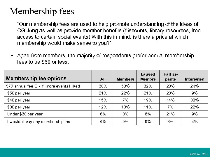 Membership fees “Our membership fees are used to help promote understanding of the ideas