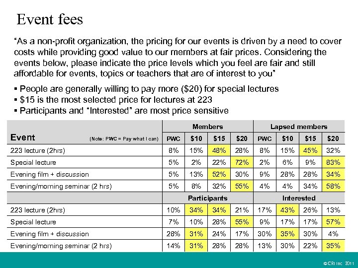 Event fees “As a non-profit organization, the pricing for our events is driven by