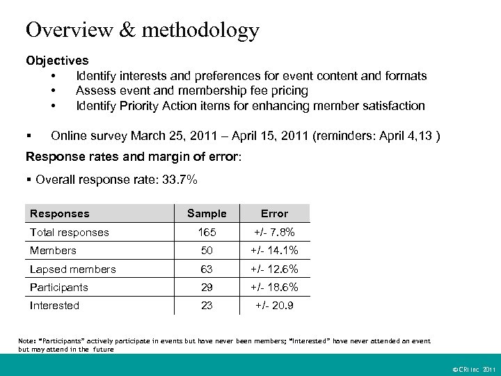 Overview & methodology Objectives • Identify interests and preferences for event content and formats