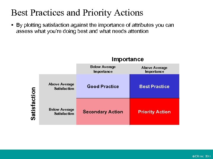 Best Practices and Priority Actions § By plotting satisfaction against the importance of attributes