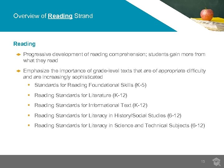 Overview of Reading Strand Reading Progressive development of reading comprehension; students gain more from