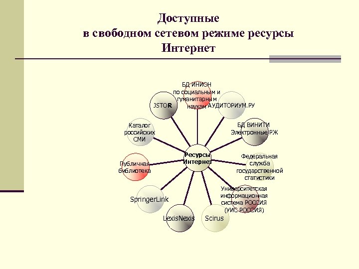 Доступные в свободном сетевом режиме ресурсы Интернет БД ИНИОН по социальным и гуманитарным JSTOR