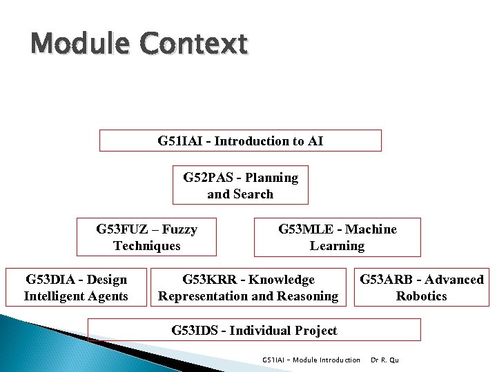 Module Context G 51 IAI - Introduction to AI G 52 PAS - Planning