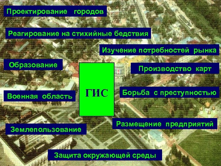 Проектирование городов Реагирование на стихийные бедствия Изучение потребностей рынка Образование Военная область Землепользование Производство
