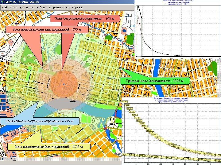 Зона безусловного поражения - 345 м Зона возможно сильных поражений - 675 м Граница