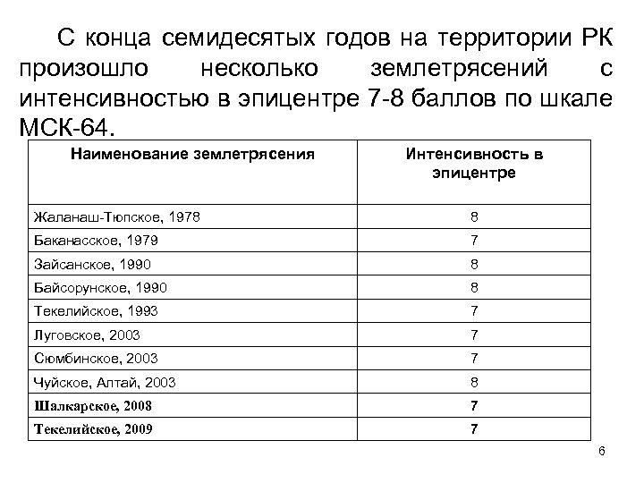 С конца семидесятых годов на территории РК произошло несколько землетрясений с интенсивностью в эпицентре