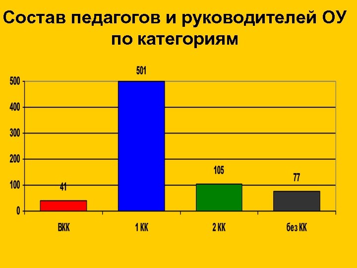 Преподаватель по составу. Состав педагогов. Воспитатель по составу.