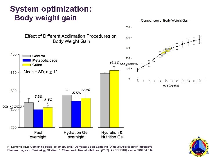 System optimization: Body weight gain H. Kamendi et al. Combining Radio Telemetry and Automated