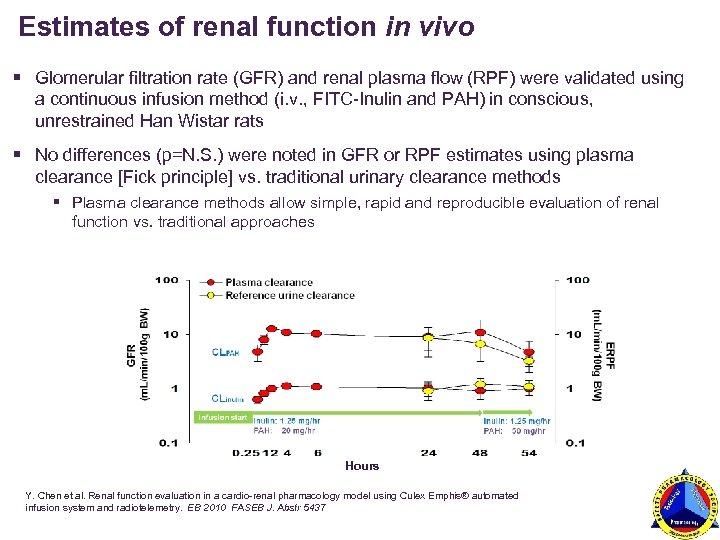 Estimates of renal function in vivo § Glomerular filtration rate (GFR) and renal plasma