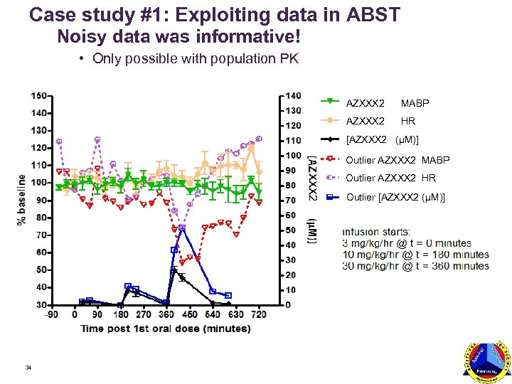 Case study #1: Exploiting data in ABST Noisy data was informative! • Only possible