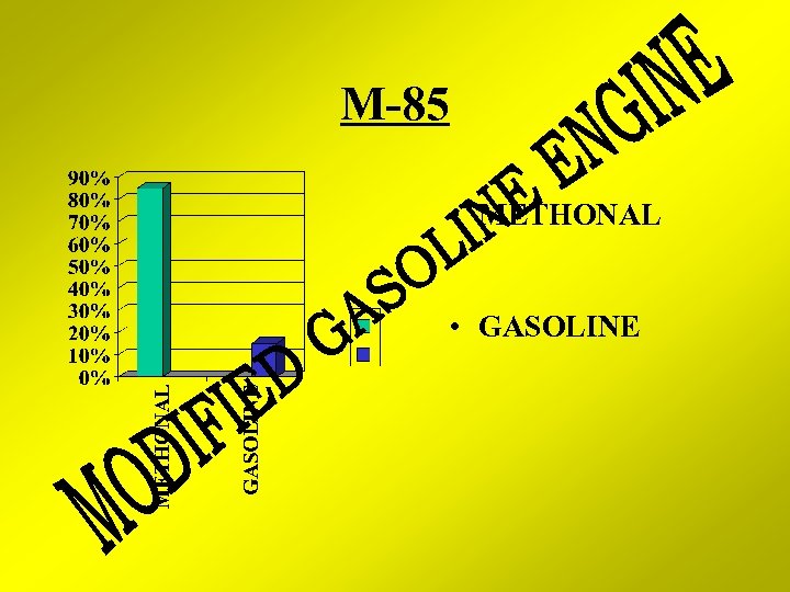 M-85 • METHONAL • GASOLINE 