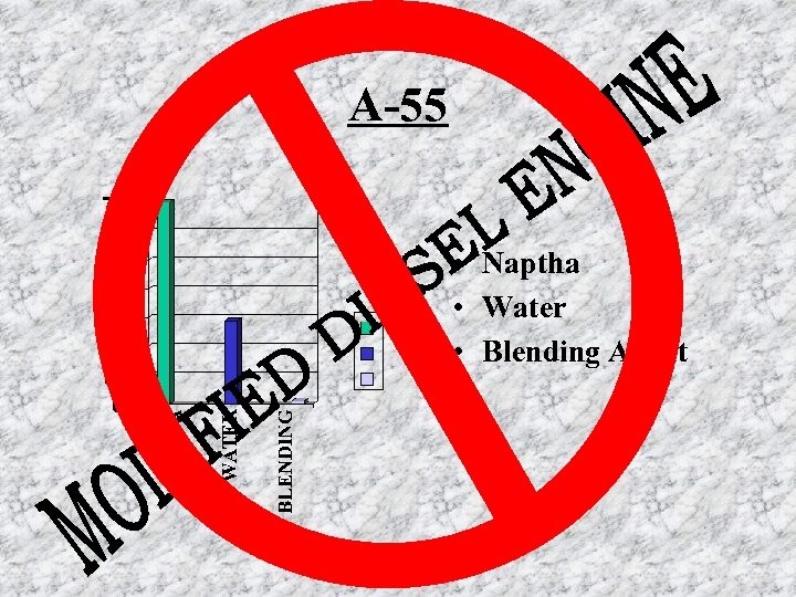 A-55 • Naptha • Water • Blending Agent 