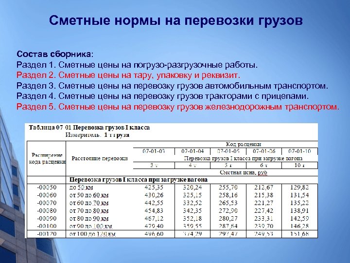 Индексы сметной стоимости