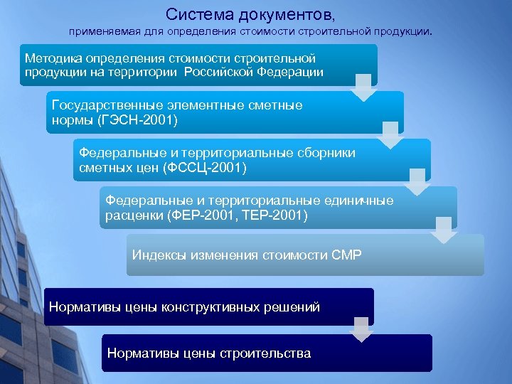 Определение стоимости строительной продукции