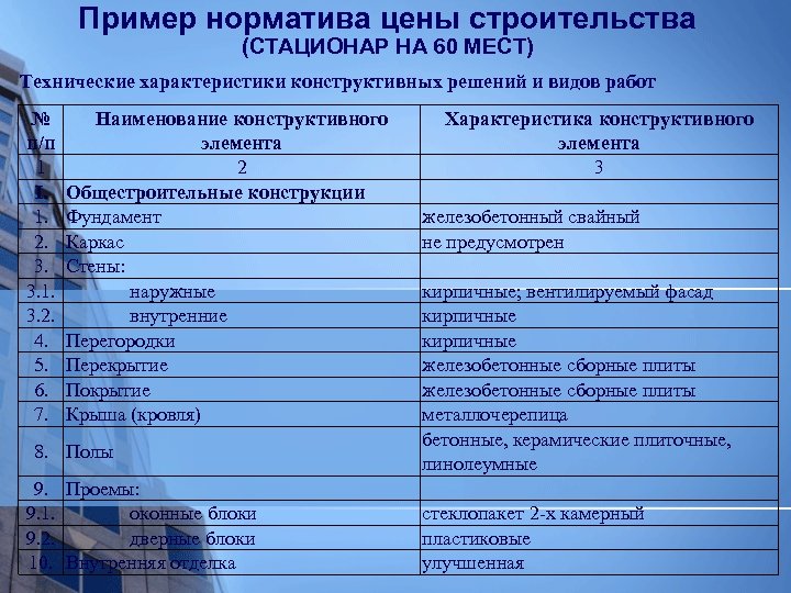 Пример норматива цены строительства (СТАЦИОНАР НА 60 МЕСТ) Технические характеристики конструктивных решений и видов