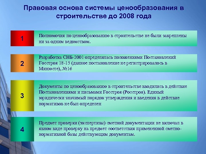 Государственная информационная система ценообразования в строительстве