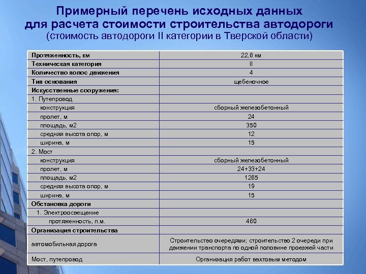 Проект организации строительства вахтовый метод