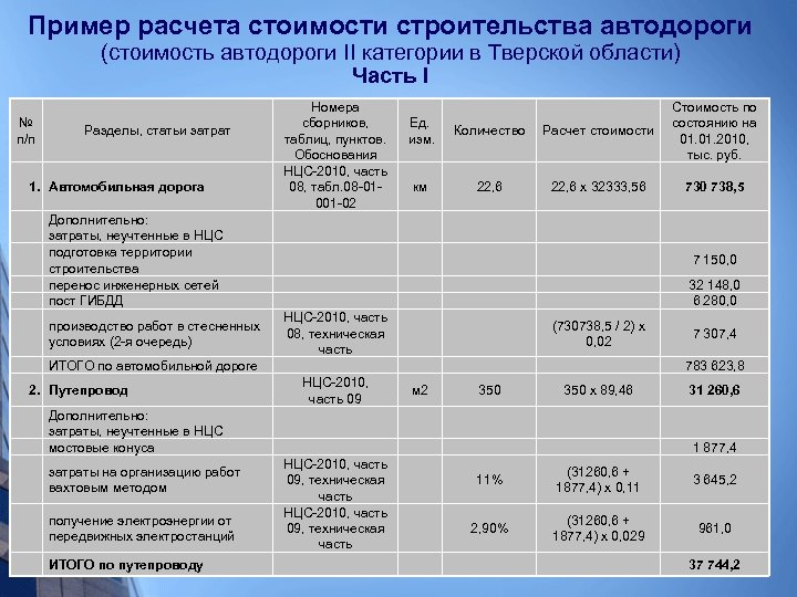 Пример расчета стоимости строительства автодороги (стоимость автодороги II категории в Тверской области) Часть I