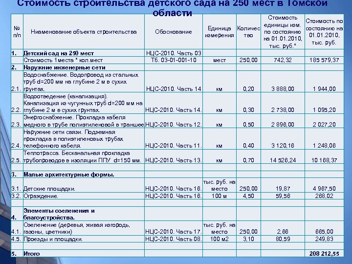 Стоимость строительства детского сада на 250 мест в Томской области Стоимость № п/п 1.