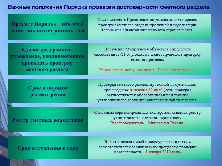 Важные положения Порядка проверки достоверности сметного раздела Предмет Порядка – объекты капитального строительства Единое