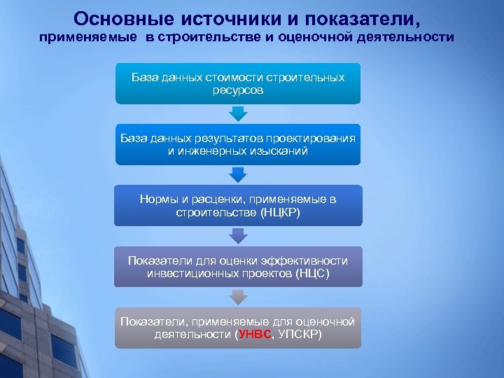Основные источники и показатели, применяемые в строительстве и оценочной деятельности База данных стоимости строительных