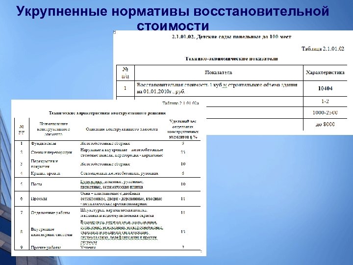 Укрупненные нормативы восстановительной стоимости 